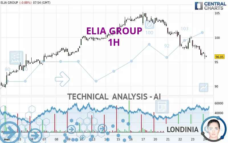 ELIA GROUP - 1H