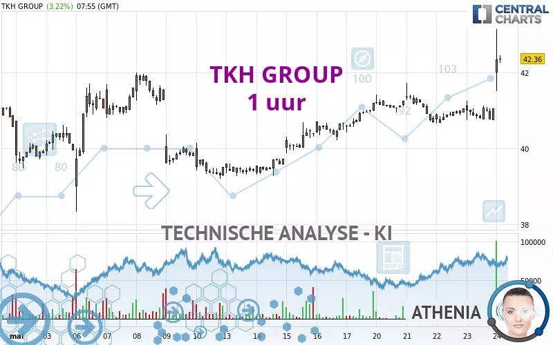 TKH GROUP - 1H