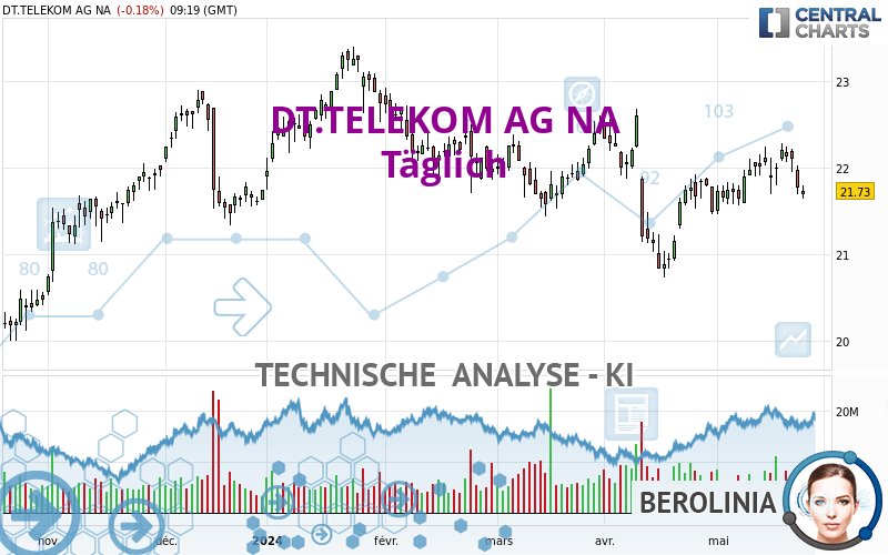 DT.TELEKOM AG NA - Journalier