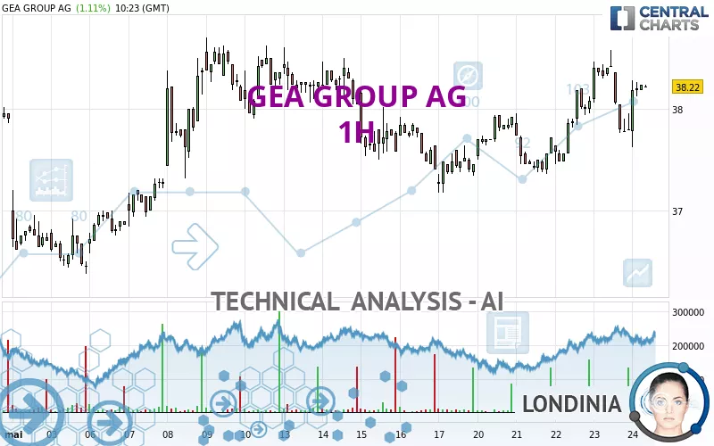 GEA GROUP AG - 1H