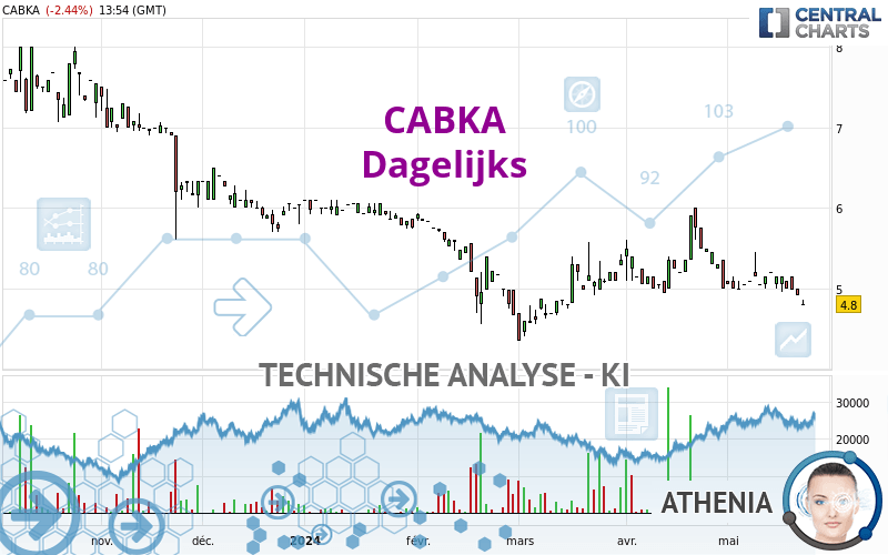 CABKA - Täglich