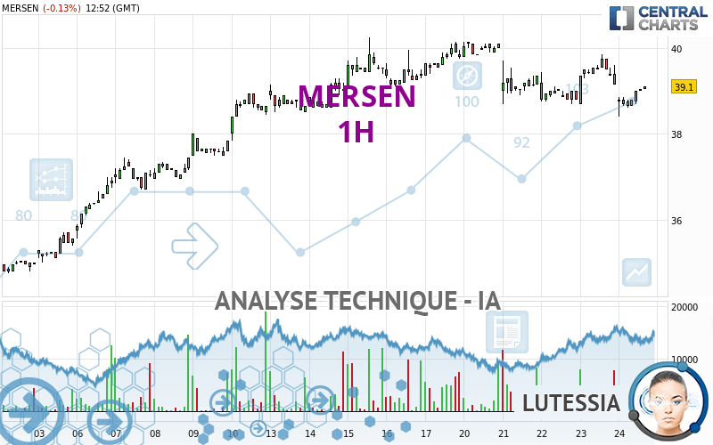 MERSEN - 1H