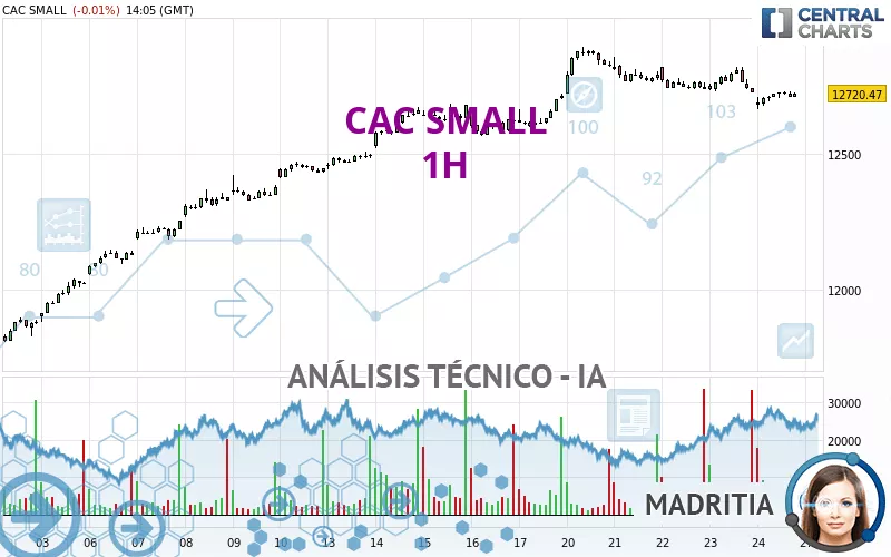 CAC SMALL - 1H