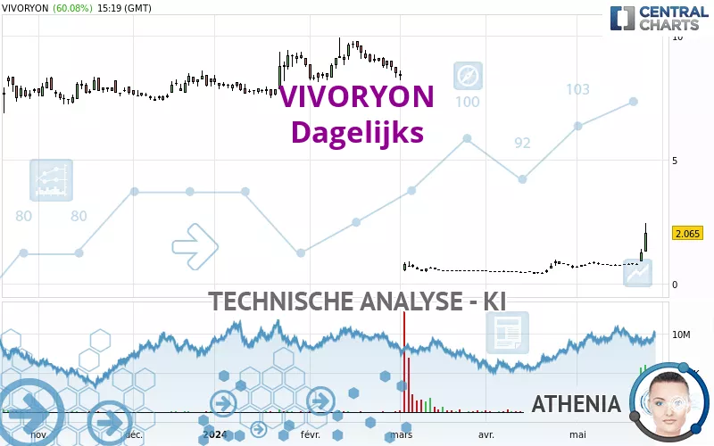 VIVORYON - Journalier