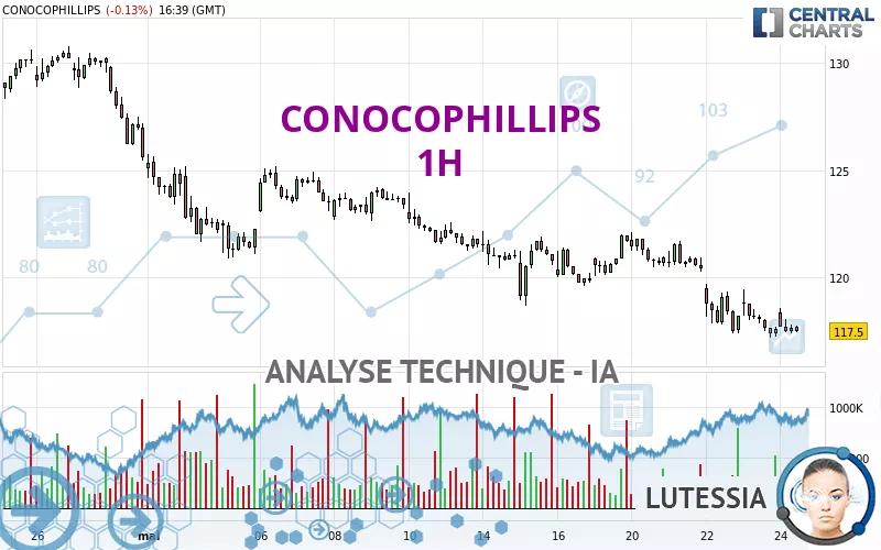 CONOCOPHILLIPS - 1H