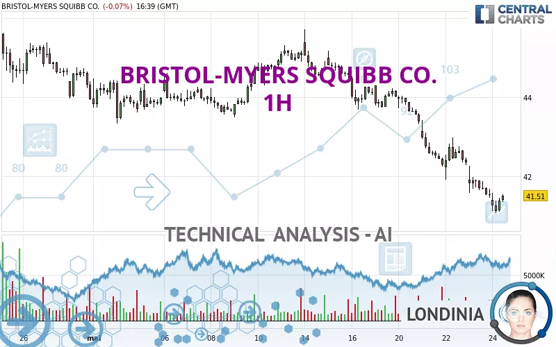 BRISTOL-MYERS SQUIBB CO. - 1H