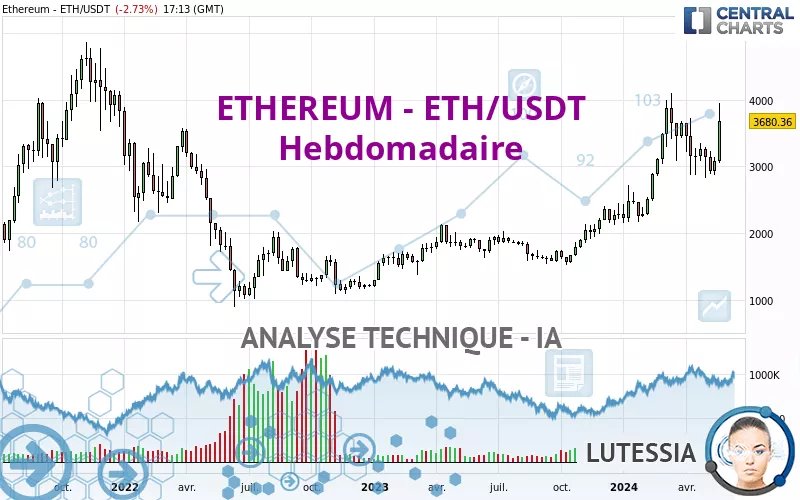 ETHEREUM - ETH/USDT - Settimanale