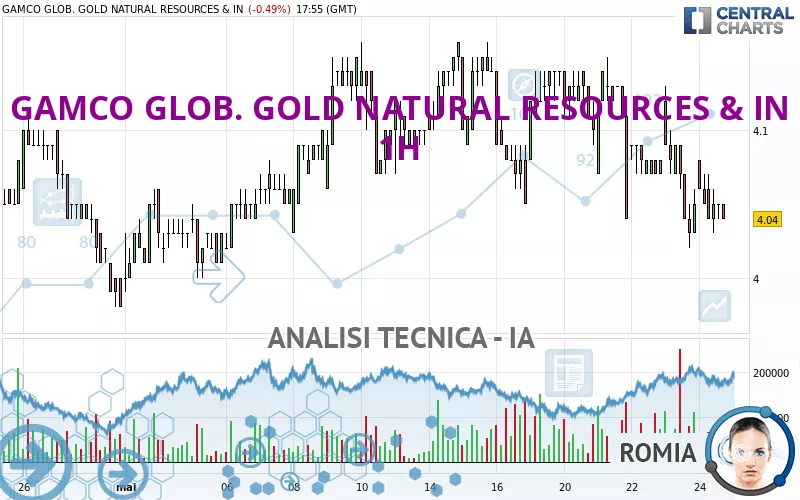 GAMCO GLOB. GOLD NATURAL RESOURCES &amp; IN - 1H