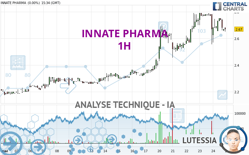 INNATE PHARMA - 1H