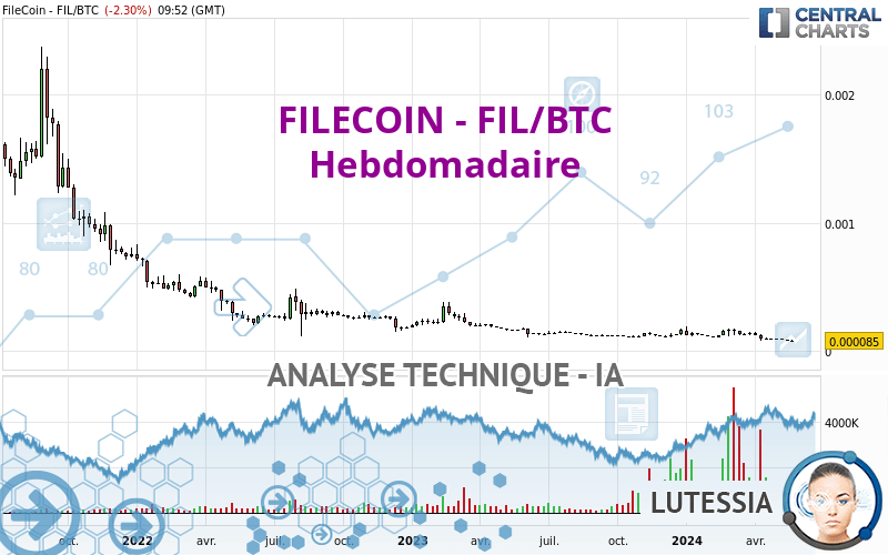 FILECOIN - FIL/BTC - Hebdomadaire