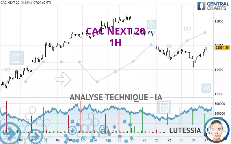 CAC NEXT 20 - 1H