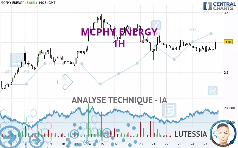 MCPHY ENERGY - 1 Std.