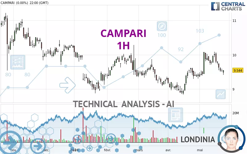 CAMPARI - 1H