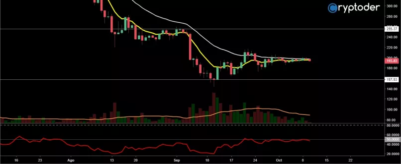 ETHEREUM - ETH/EUR - Diario