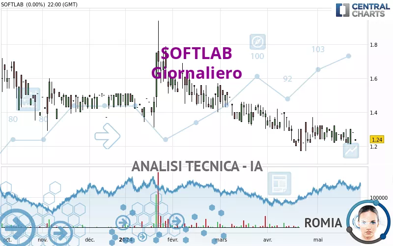 SOFTLAB - Täglich