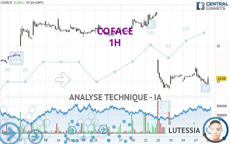 COFACE - 1H