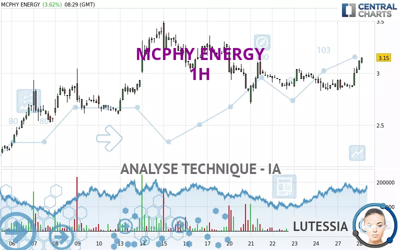 MCPHY ENERGY - 1 Std.