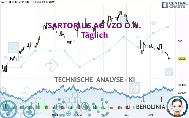 SARTORIUS AG VZO O.N. - Giornaliero