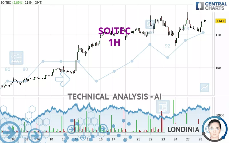 SOITEC - 1H