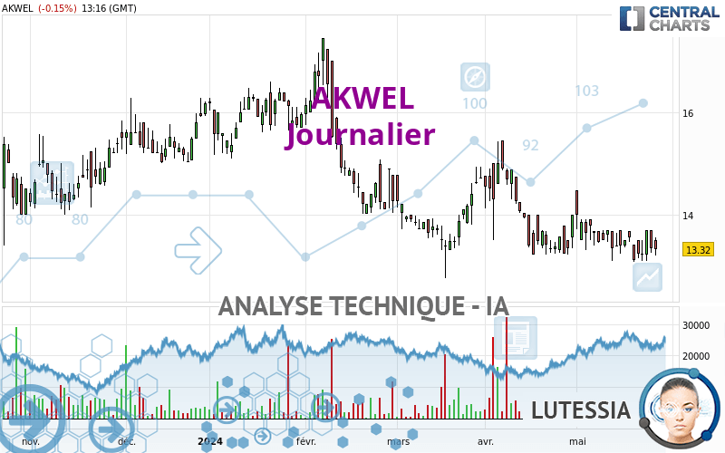 AKWEL - Journalier