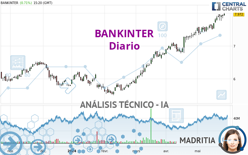 BANKINTER - Diario