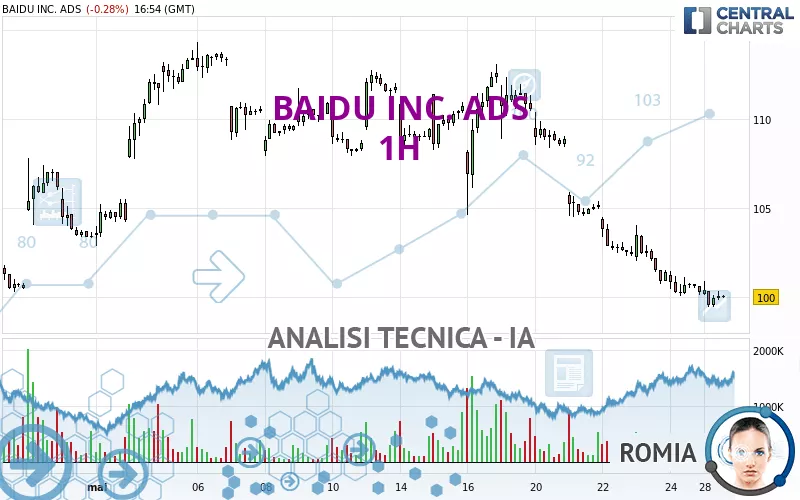 BAIDU INC. ADS - 1H