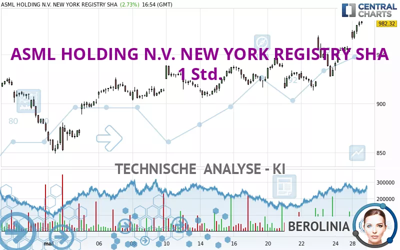 ASML HOLDING N.V. NEW YORK REGISTRY SHA - 1 Std.