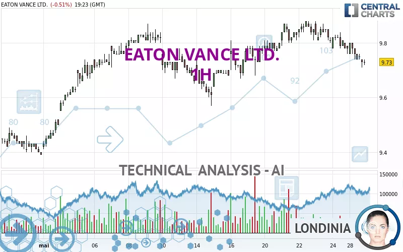 EATON VANCE LTD. - 1H