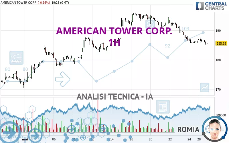 AMERICAN TOWER CORP. - 1H