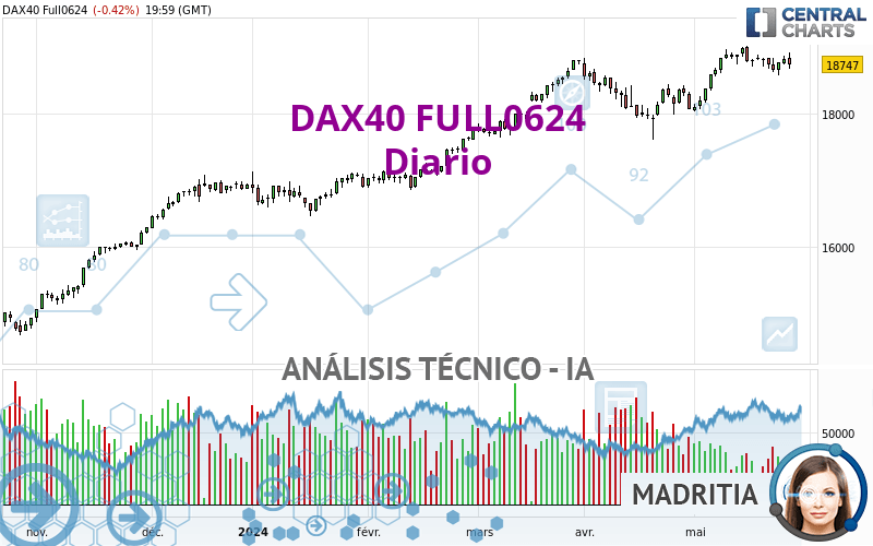 DAX40 FULL0924 - Diario