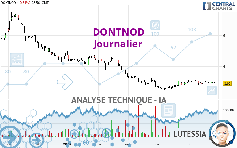 DONTNOD - Dagelijks