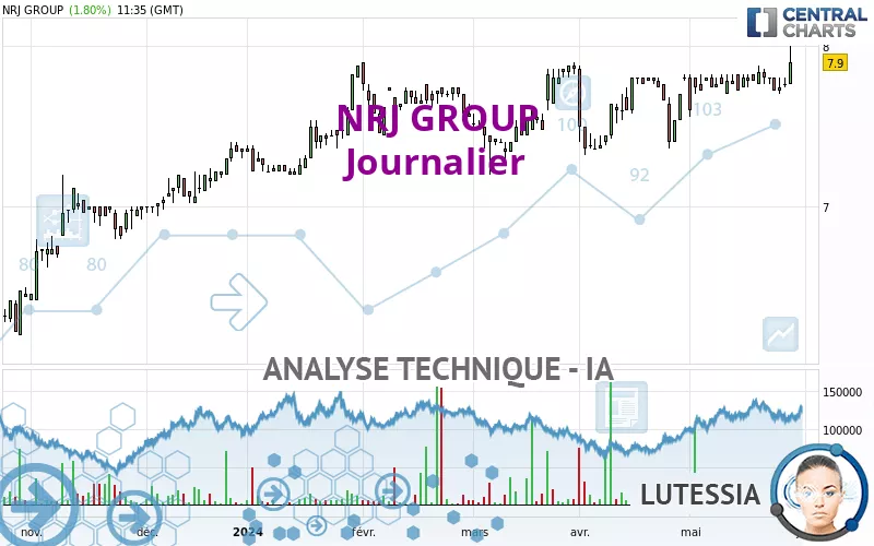 NRJ GROUP - Journalier