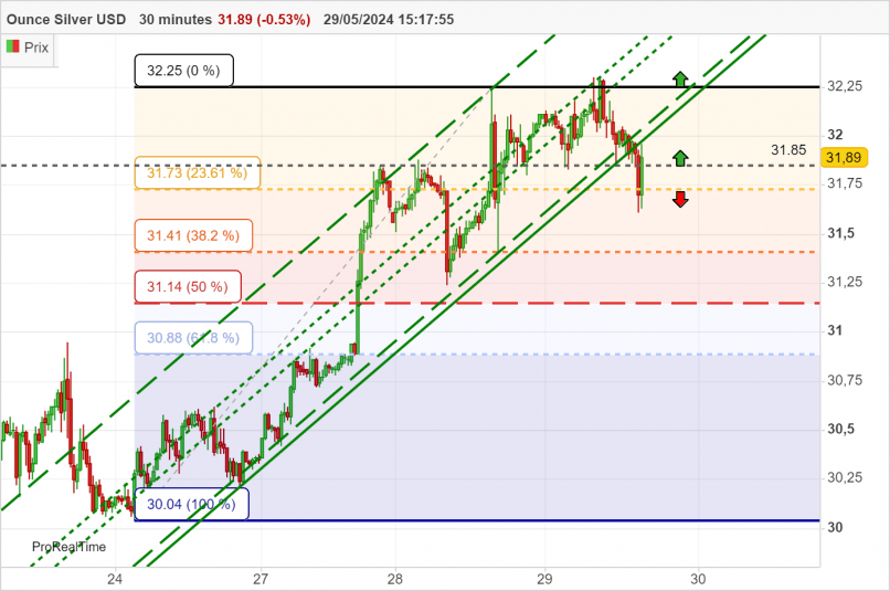 SILVER - USD - 30 min.