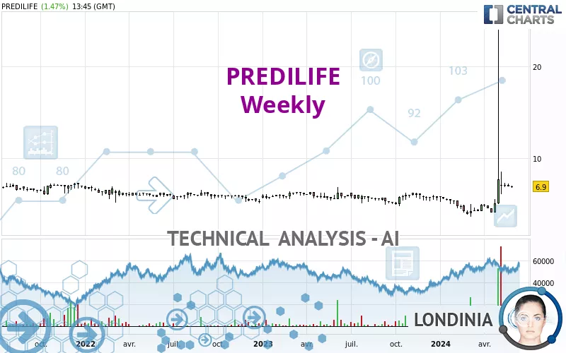 PREDILIFE - Weekly