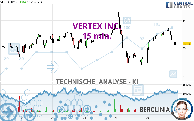 VERTEX INC. - 15 min.