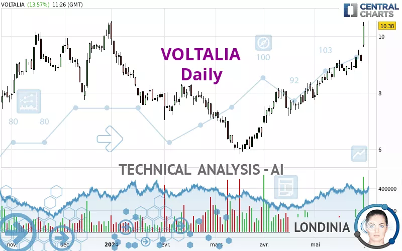 VOLTALIA - Giornaliero