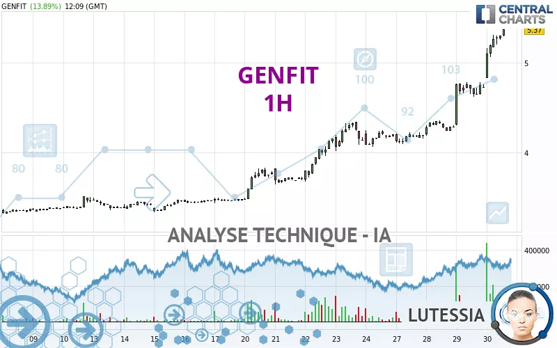 GENFIT - 1H