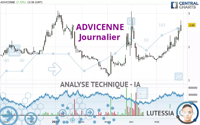 ADVICENNE - Diario