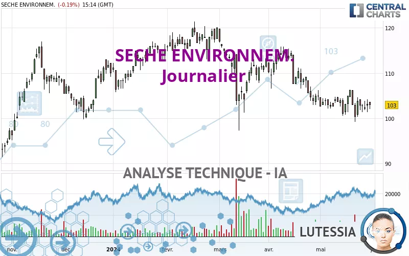 SECHE ENVIRONNEM. - Journalier