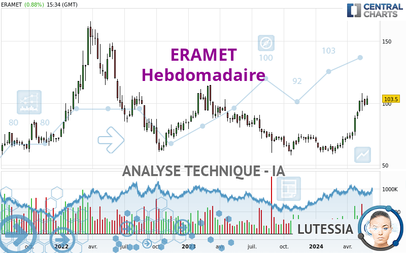 ERAMET - Wöchentlich