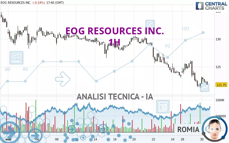 EOG RESOURCES INC. - 1H