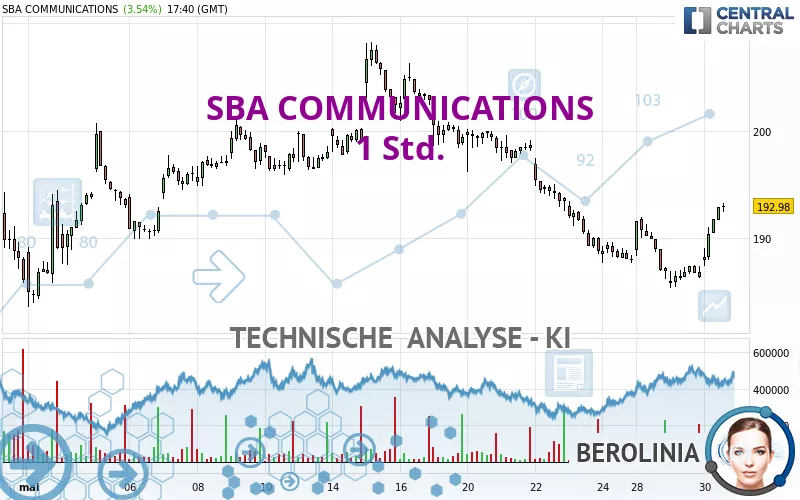 SBA COMMUNICATIONS - 1 Std.