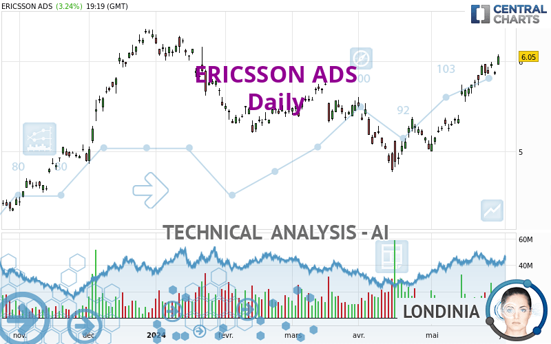 ERICSSON ADS - Daily