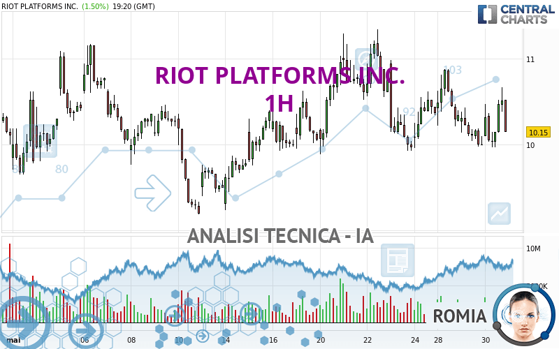 RIOT PLATFORMS INC. - 1H