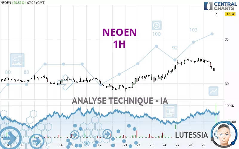 NEOEN - 1H