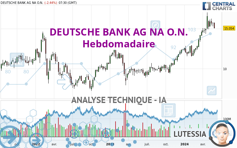 DEUTSCHE BANK AG NA O.N. - Semanal