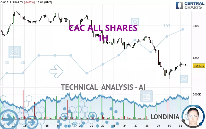 CAC ALL SHARES - 1H