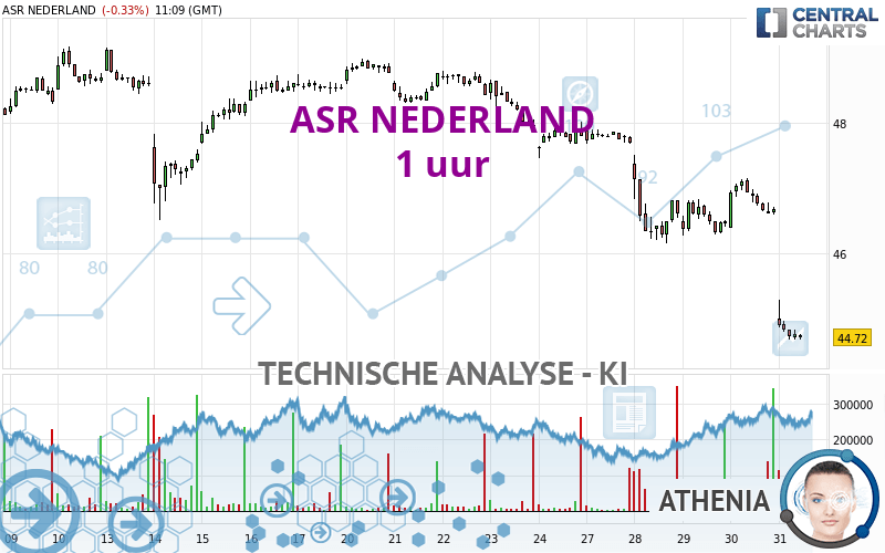 ASR NEDERLAND - 1H