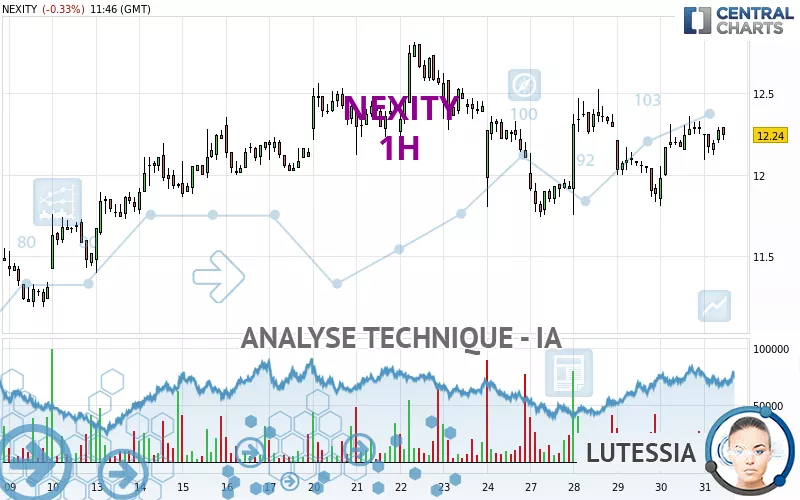 NEXITY - 1H