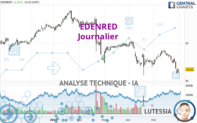 EDENRED - Journalier